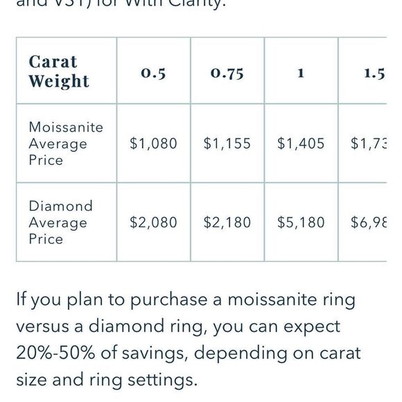 Mossanite Diamond Earrings 1/2 Carat Each Certified  New in Gift Box - Picture 2 of 6